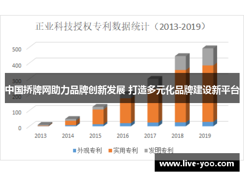 中国挢牌网助力品牌创新发展 打造多元化品牌建设新平台