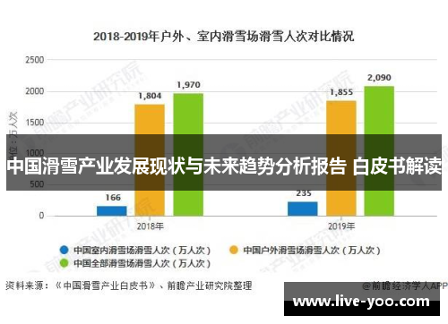 中国滑雪产业发展现状与未来趋势分析报告 白皮书解读